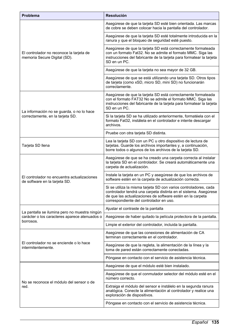 Hach-Lange SC 200 Basic User Manual User Manual | Page 135 / 638