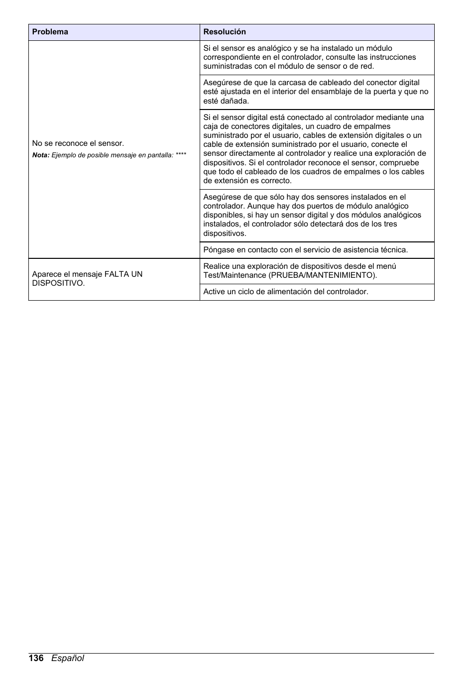Hach-Lange SC 200 Basic User Manual User Manual | Page 136 / 638