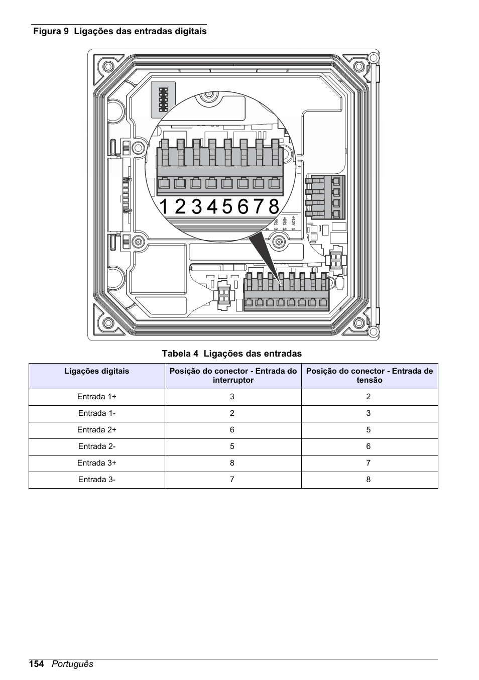 Figura 9, Tabela 4 | Hach-Lange SC 200 Basic User Manual User Manual | Page 154 / 638