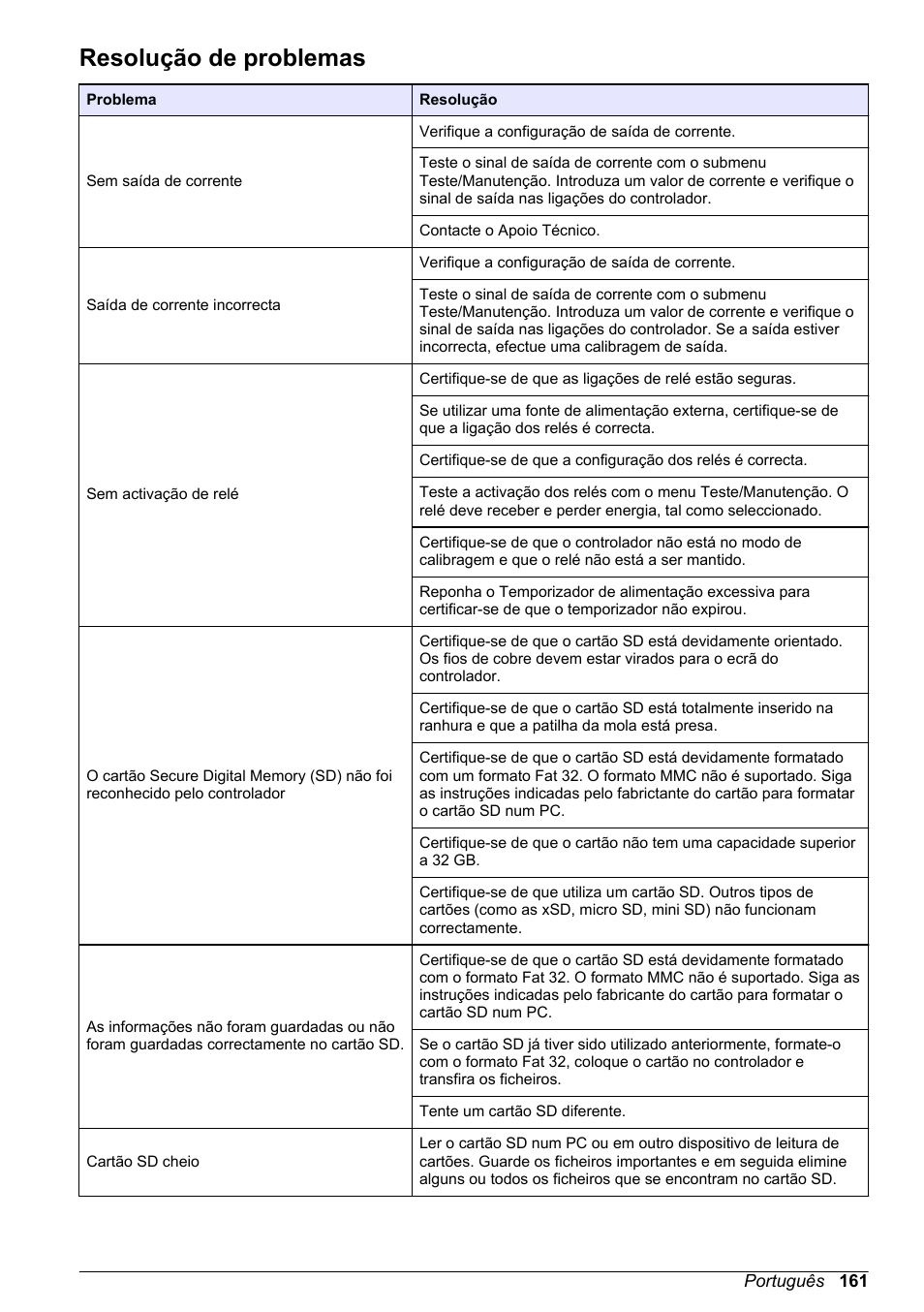 Resolução de problemas, Consulte | Hach-Lange SC 200 Basic User Manual User Manual | Page 161 / 638