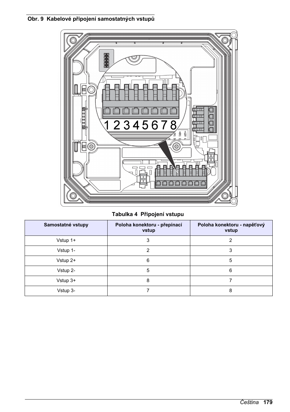 Obr. 9, Tabulka 4 | Hach-Lange SC 200 Basic User Manual User Manual | Page 179 / 638