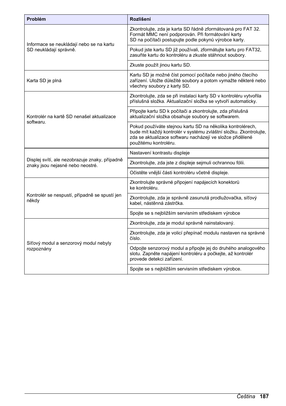 Hach-Lange SC 200 Basic User Manual User Manual | Page 187 / 638