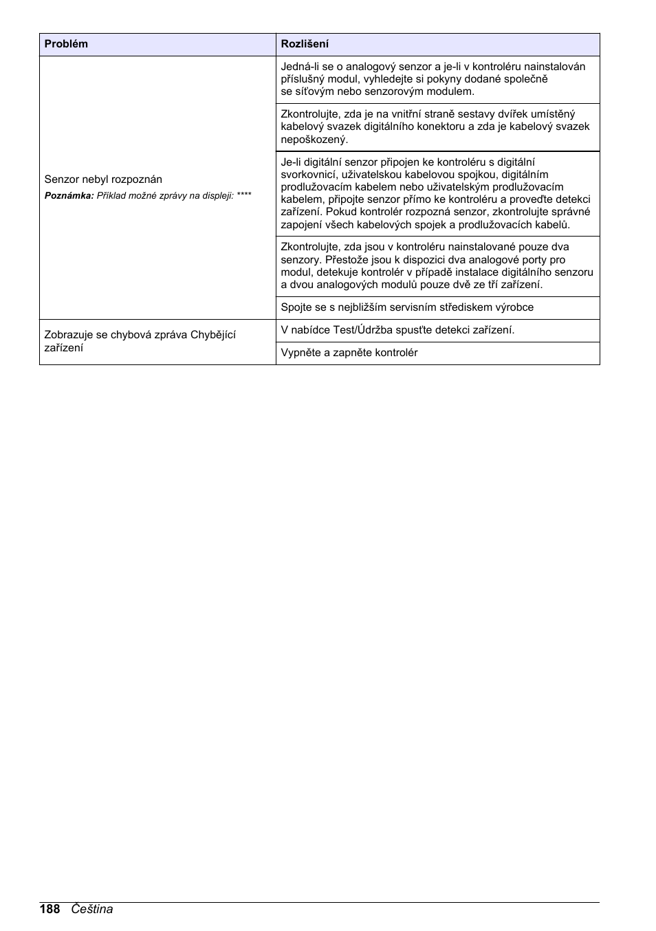 Hach-Lange SC 200 Basic User Manual User Manual | Page 188 / 638