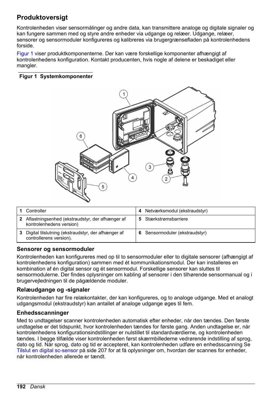 Produktoversigt, Sensorer og sensormoduler, Relæudgange og -signaler | Enhedsscanninger | Hach-Lange SC 200 Basic User Manual User Manual | Page 192 / 638