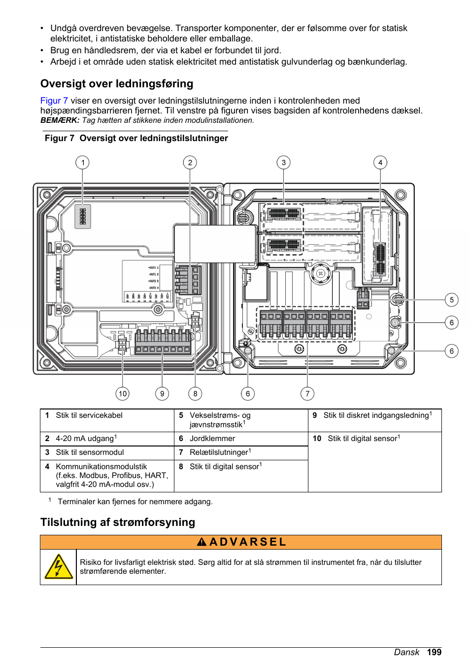 Oversigt over ledningsføring, Tilslutning af strømforsyning | Hach-Lange SC 200 Basic User Manual User Manual | Page 199 / 638