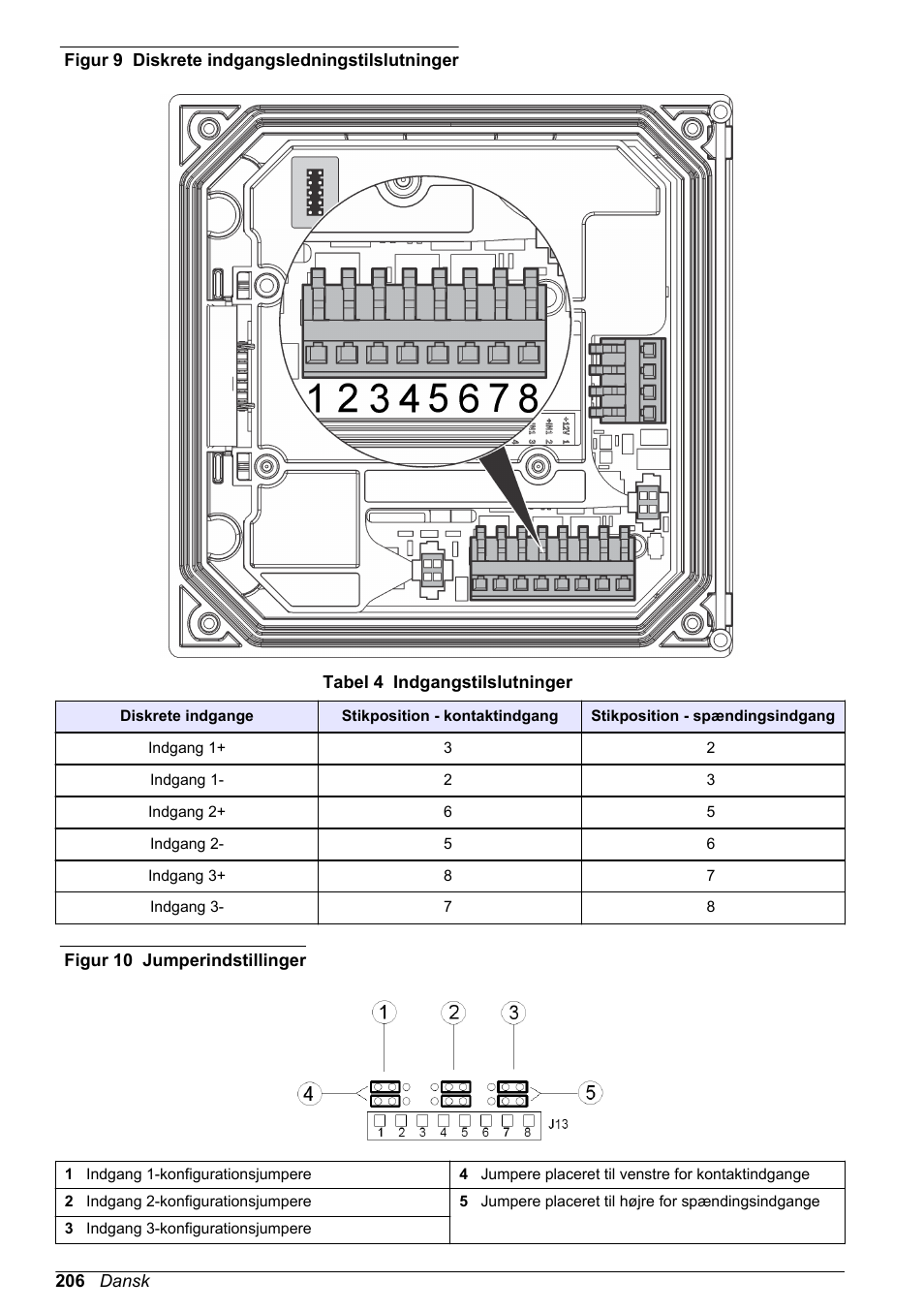 Figur 9, Tabel 4, Figur 10 | Hach-Lange SC 200 Basic User Manual User Manual | Page 206 / 638