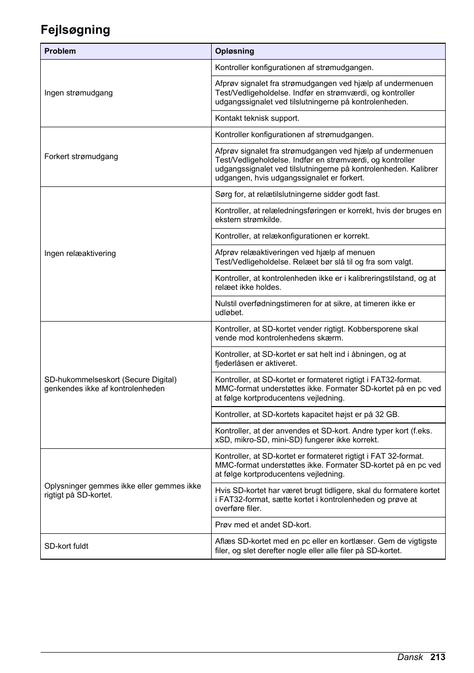 Fejlsøgning | Hach-Lange SC 200 Basic User Manual User Manual | Page 213 / 638