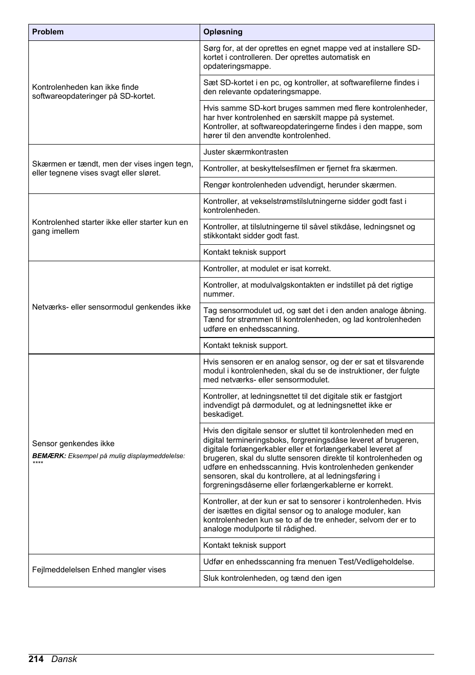 Hach-Lange SC 200 Basic User Manual User Manual | Page 214 / 638