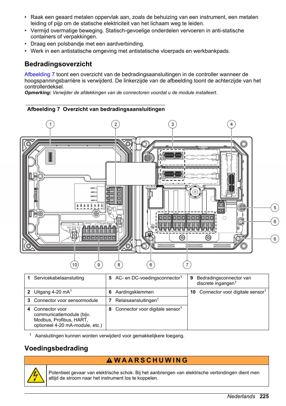 Bedradingsoverzicht, Voedingsbedrading | Hach-Lange SC 200 Basic User Manual User Manual | Page 225 / 638