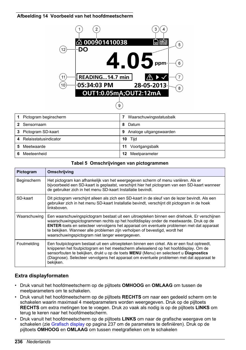 Extra displayformaten, Afbeelding 14 | Hach-Lange SC 200 Basic User Manual User Manual | Page 236 / 638