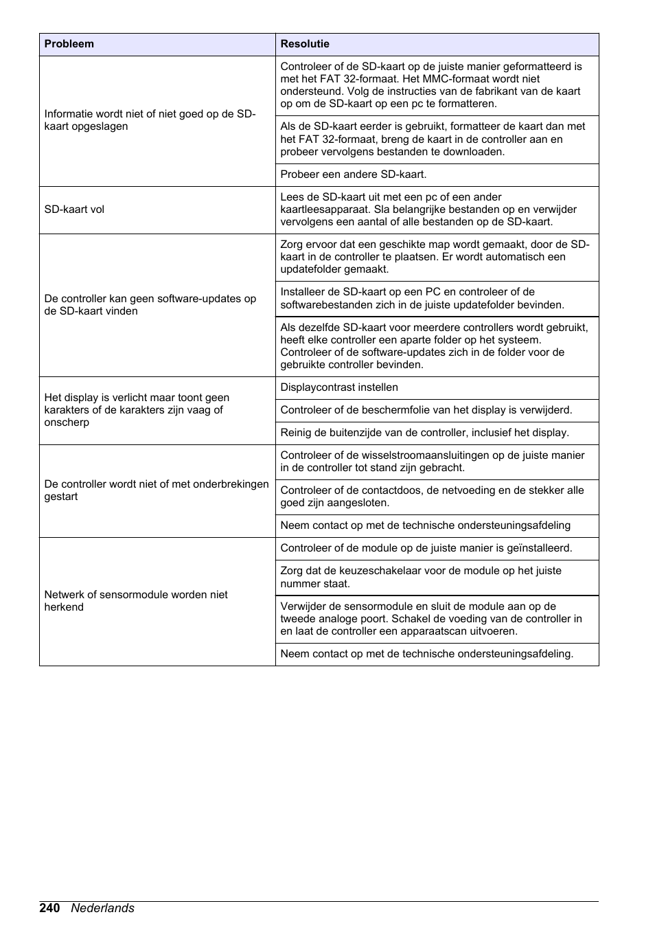 Hach-Lange SC 200 Basic User Manual User Manual | Page 240 / 638