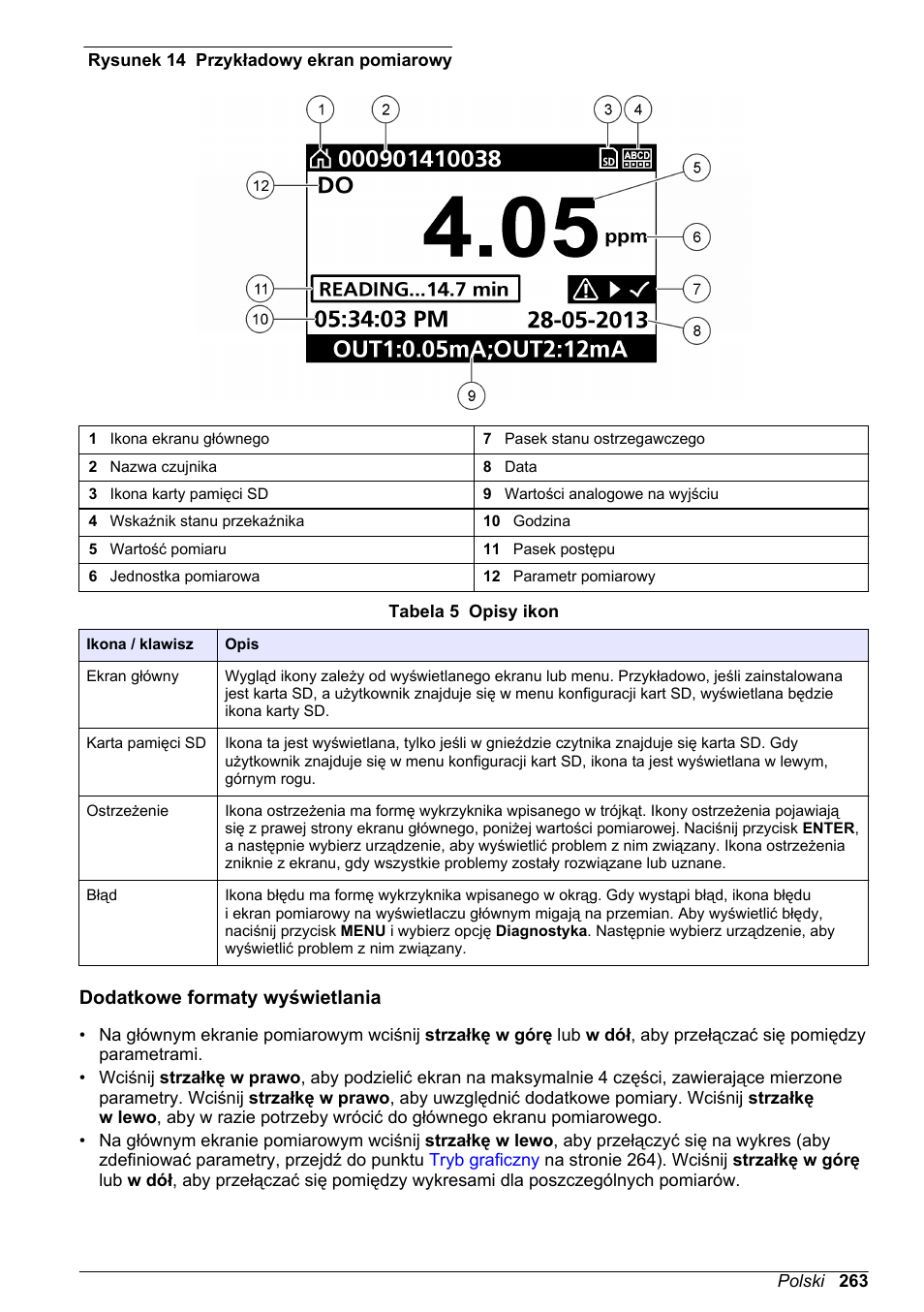 Dodatkowe formaty wyświetlania, Na rysunku, Rysunek 14 | Hach-Lange SC 200 Basic User Manual User Manual | Page 263 / 638