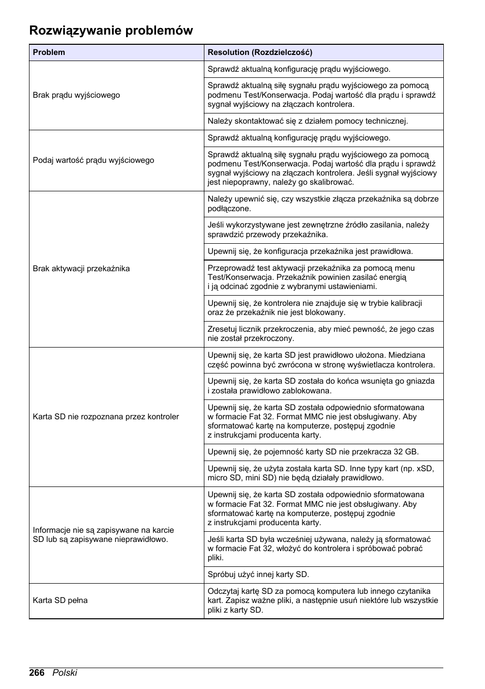 Rozwiązywanie problemów, Na stronie 266, Na stronie | Rozwiązywanie, Problemów | Hach-Lange SC 200 Basic User Manual User Manual | Page 266 / 638