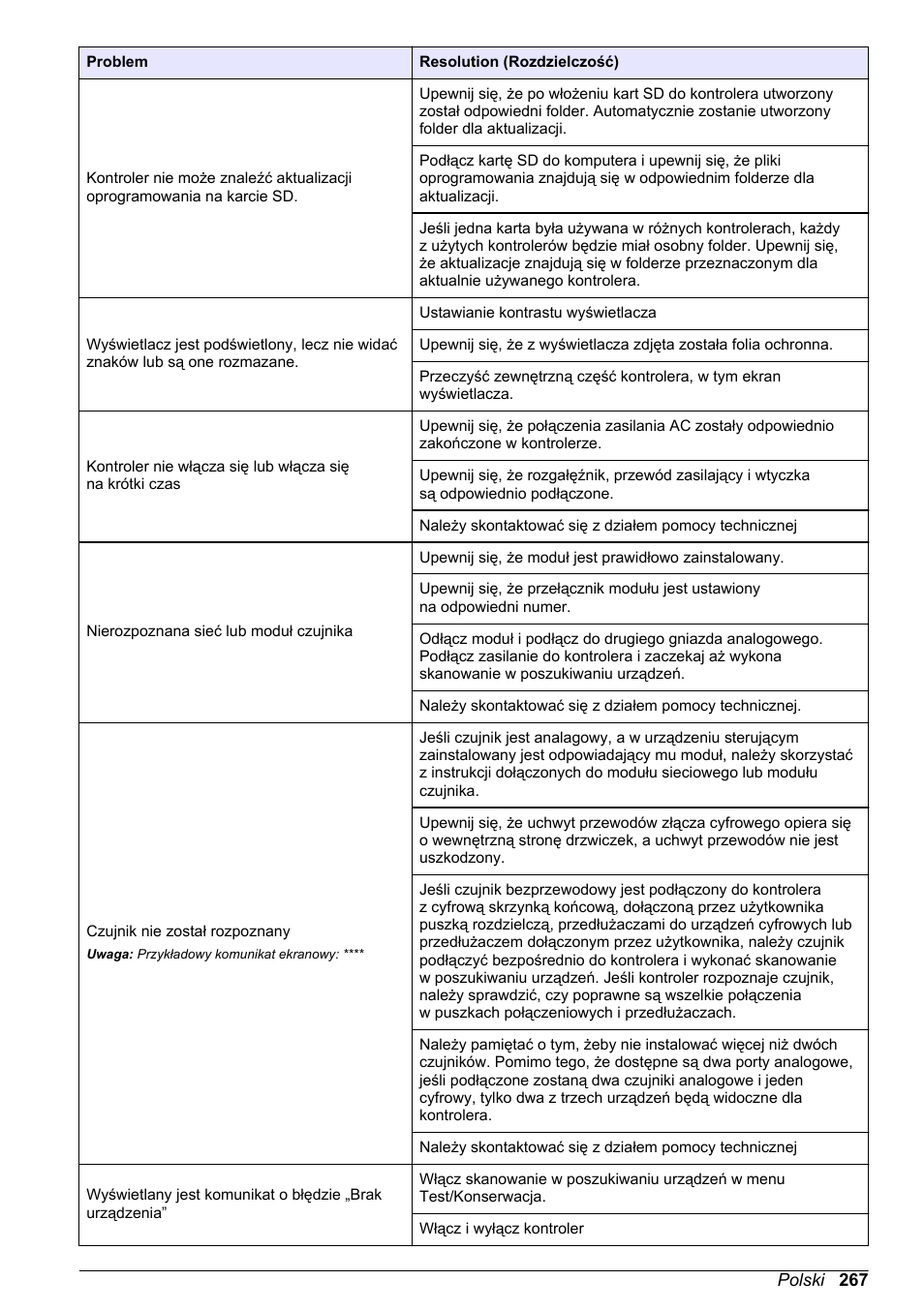 Hach-Lange SC 200 Basic User Manual User Manual | Page 267 / 638