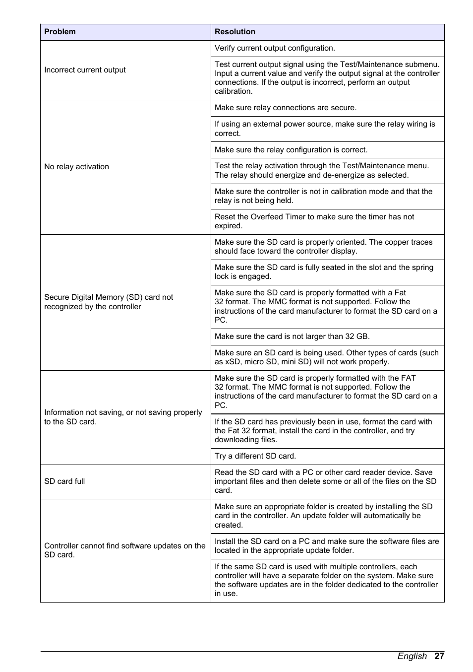 Hach-Lange SC 200 Basic User Manual User Manual | Page 27 / 638