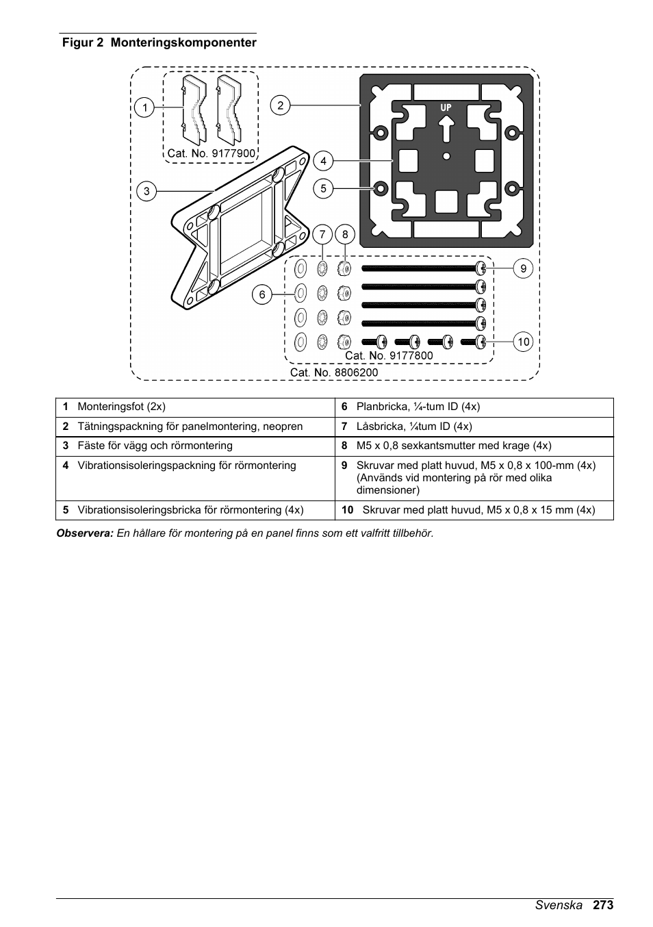 Om monteringsalternativ och instruktioner finns i, Figur 2figur 3, Figur 2 | Hach-Lange SC 200 Basic User Manual User Manual | Page 273 / 638