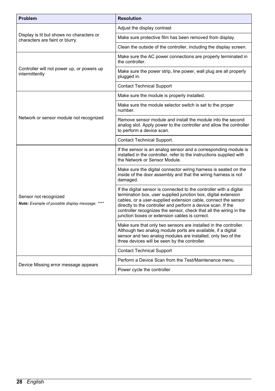 Hach-Lange SC 200 Basic User Manual User Manual | Page 28 / 638