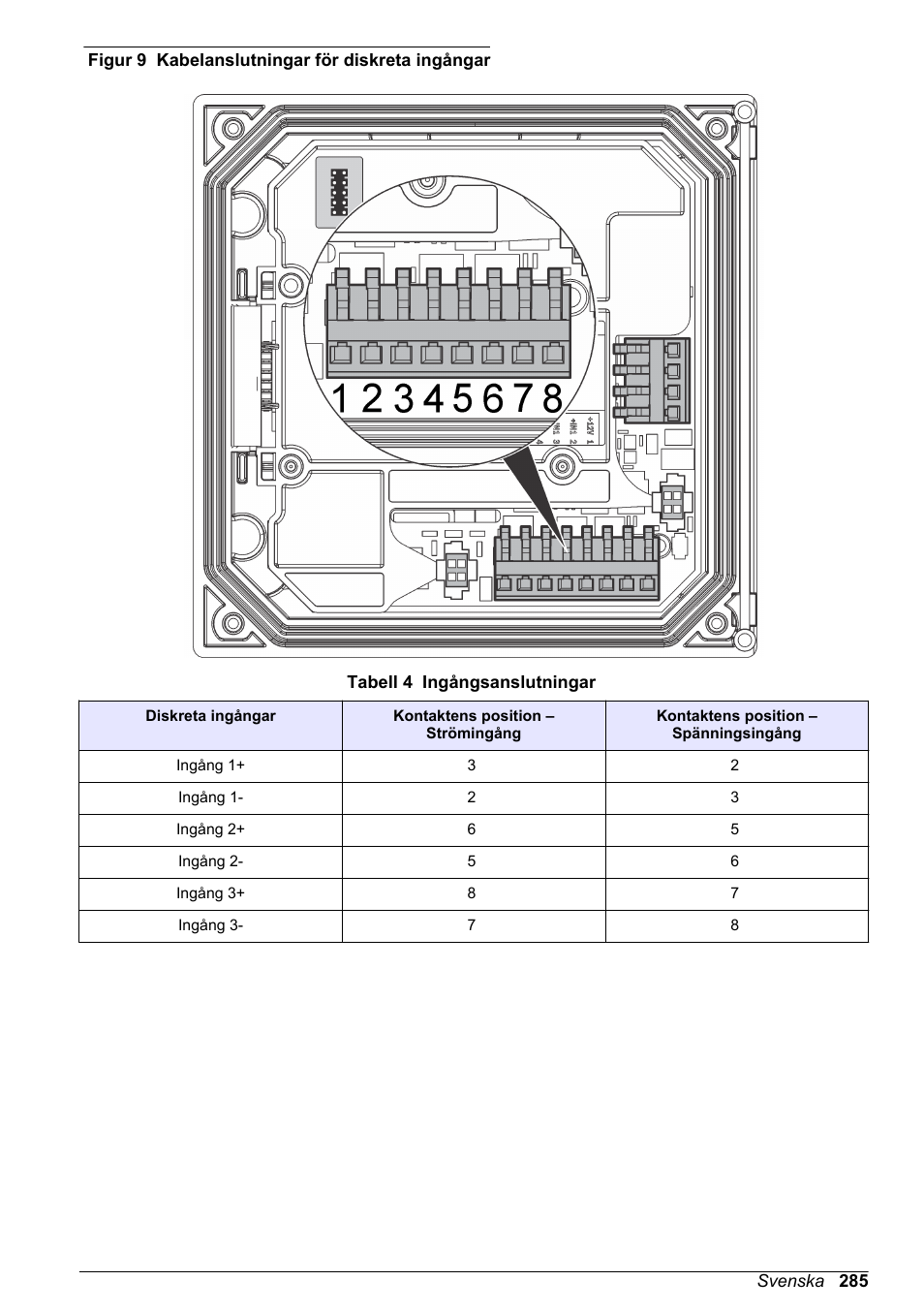 Figur 9, Tabell 4 | Hach-Lange SC 200 Basic User Manual User Manual | Page 285 / 638