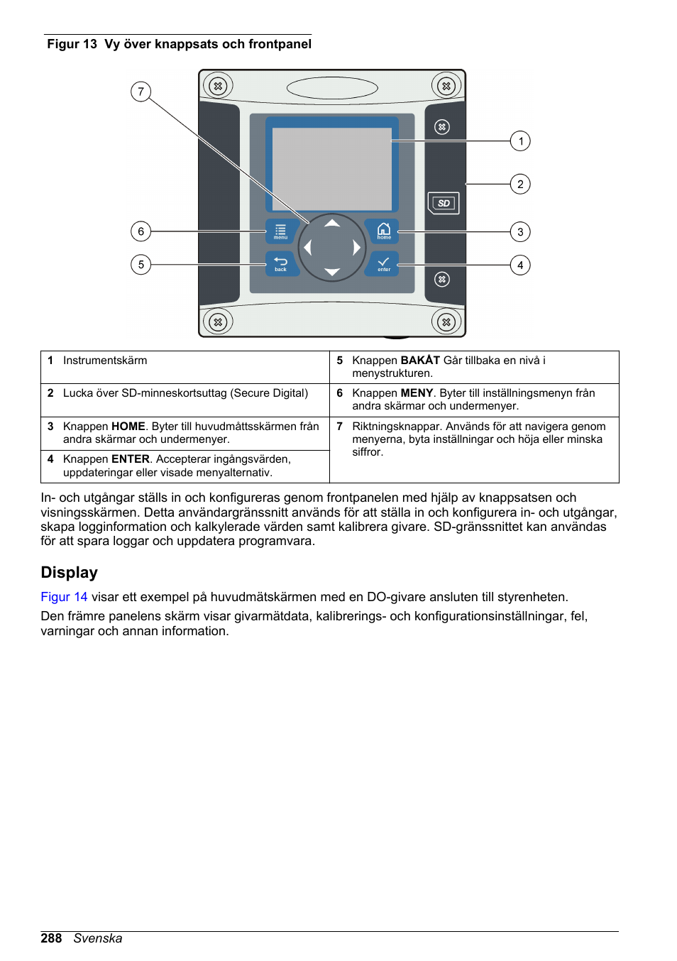 Display, Figur 13 | Hach-Lange SC 200 Basic User Manual User Manual | Page 288 / 638