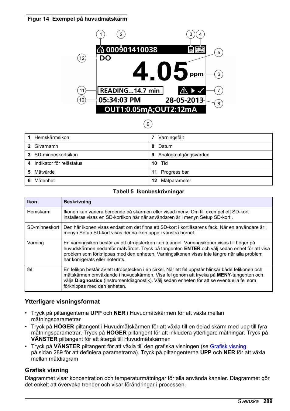Ytterligare visningsformat, Grafisk visning | Hach-Lange SC 200 Basic User Manual User Manual | Page 289 / 638