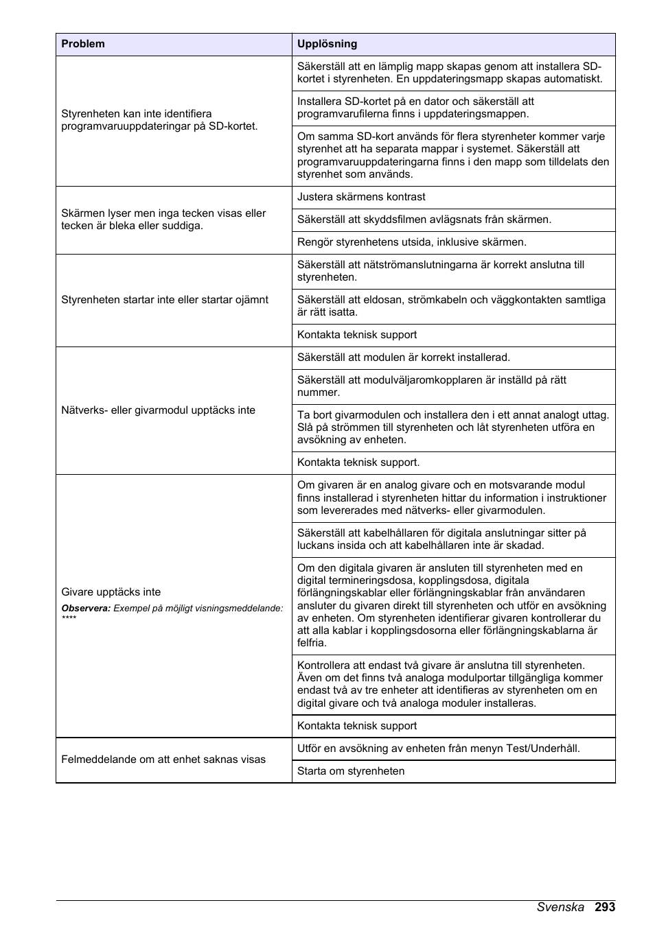 Hach-Lange SC 200 Basic User Manual User Manual | Page 293 / 638