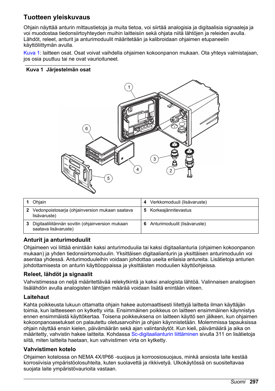 Tuotteen yleiskuvaus, Anturit ja anturimoduulit, Releet, lähdöt ja signaalit | Laitehaut, Vahvistimen kotelo | Hach-Lange SC 200 Basic User Manual User Manual | Page 297 / 638