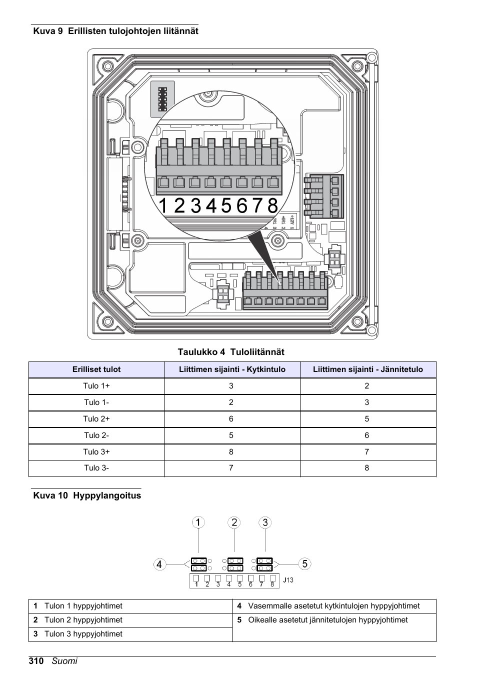 Kuva 9, Taulukko 4, Kuva 10 | Hach-Lange SC 200 Basic User Manual User Manual | Page 310 / 638