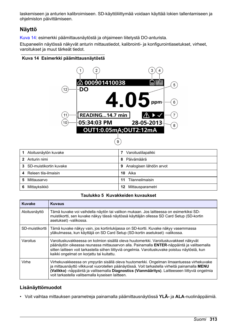 Näyttö, Lisänäyttömuodot | Hach-Lange SC 200 Basic User Manual User Manual | Page 313 / 638