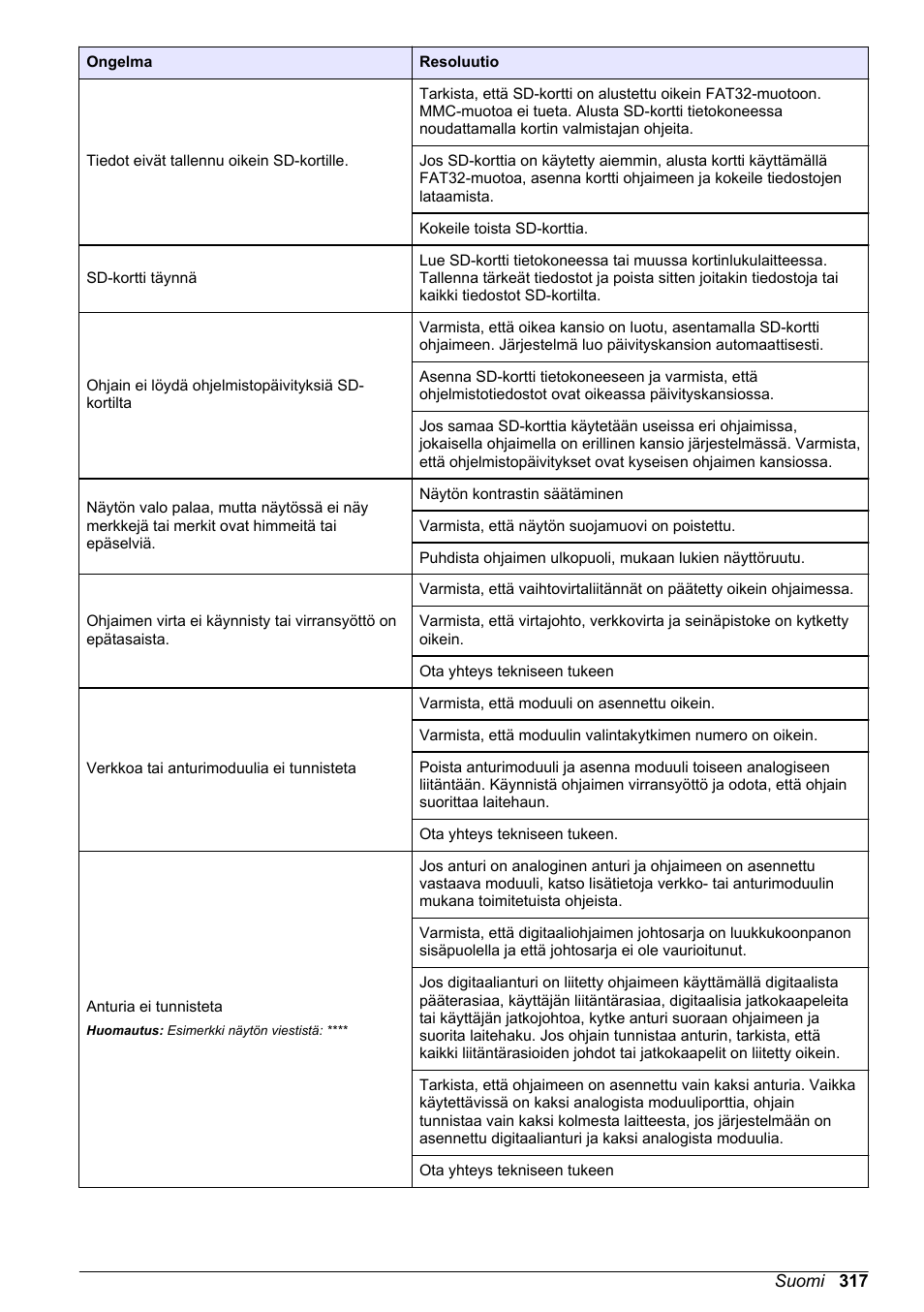 Hach-Lange SC 200 Basic User Manual User Manual | Page 317 / 638