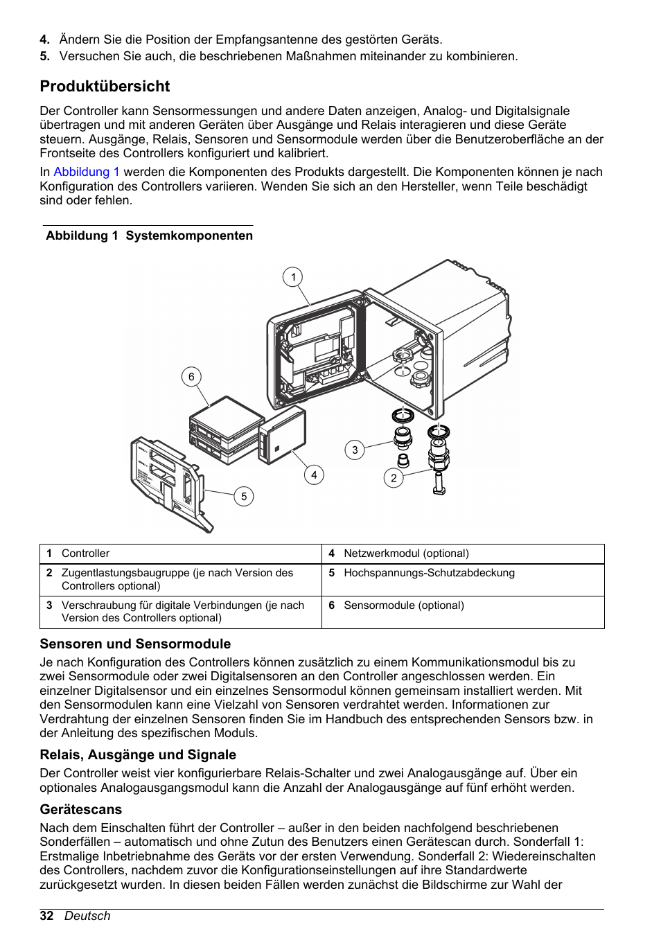 Produktübersicht, Sensoren und sensormodule, Relais, ausgänge und signale | Gerätescans | Hach-Lange SC 200 Basic User Manual User Manual | Page 32 / 638