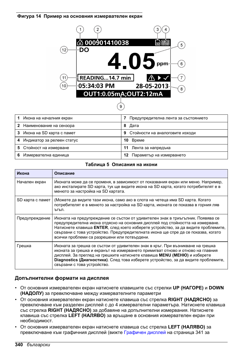 Допълнителни формати на дисплея, Фигура 14 | Hach-Lange SC 200 Basic User Manual User Manual | Page 340 / 638