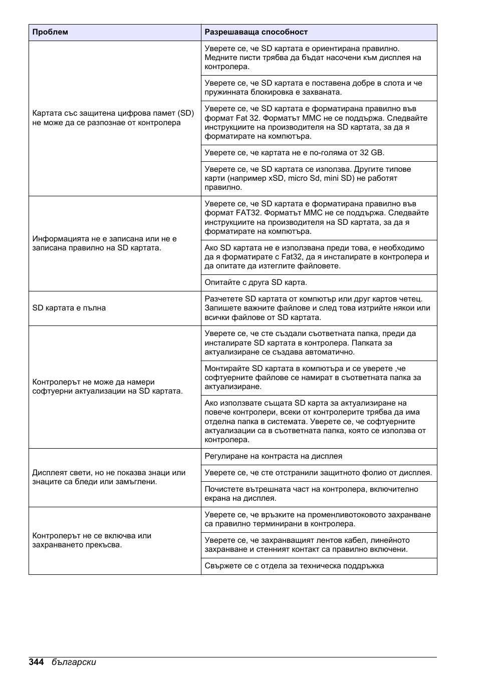 Hach-Lange SC 200 Basic User Manual User Manual | Page 344 / 638