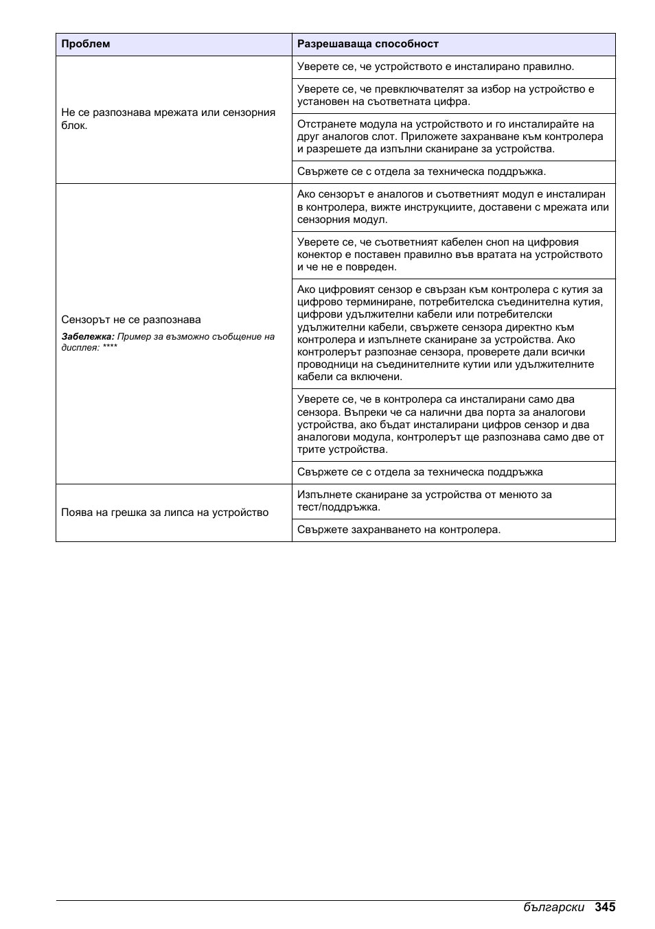 Hach-Lange SC 200 Basic User Manual User Manual | Page 345 / 638