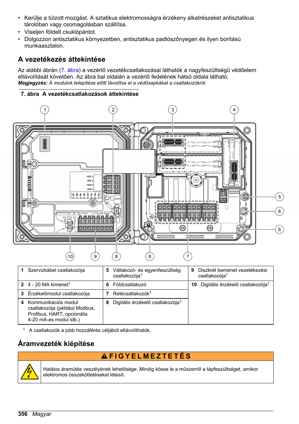 A vezetékezés áttekintése, Áramvezeték kiépítése | Hach-Lange SC 200 Basic User Manual User Manual | Page 356 / 638