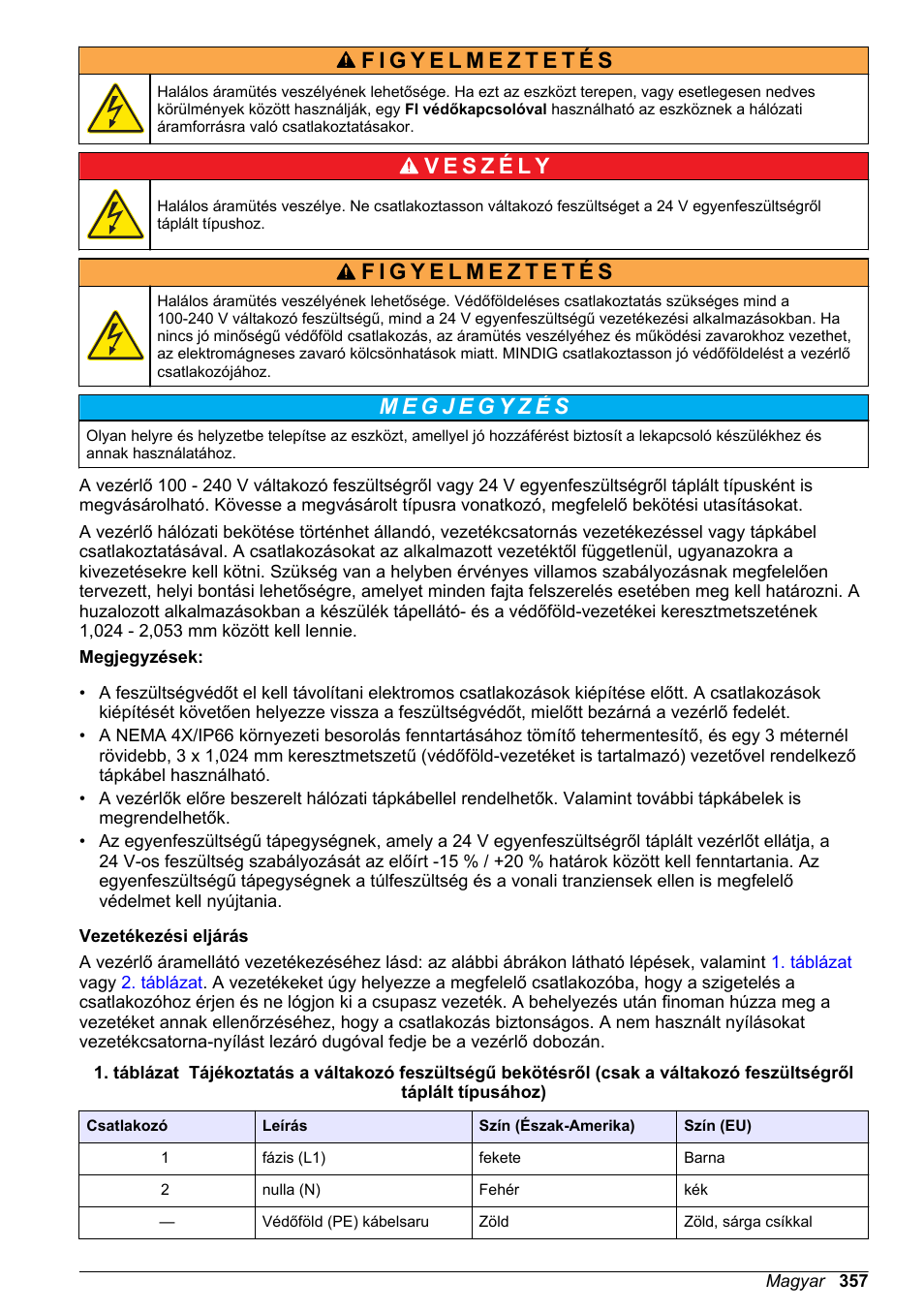 Hach-Lange SC 200 Basic User Manual User Manual | Page 357 / 638