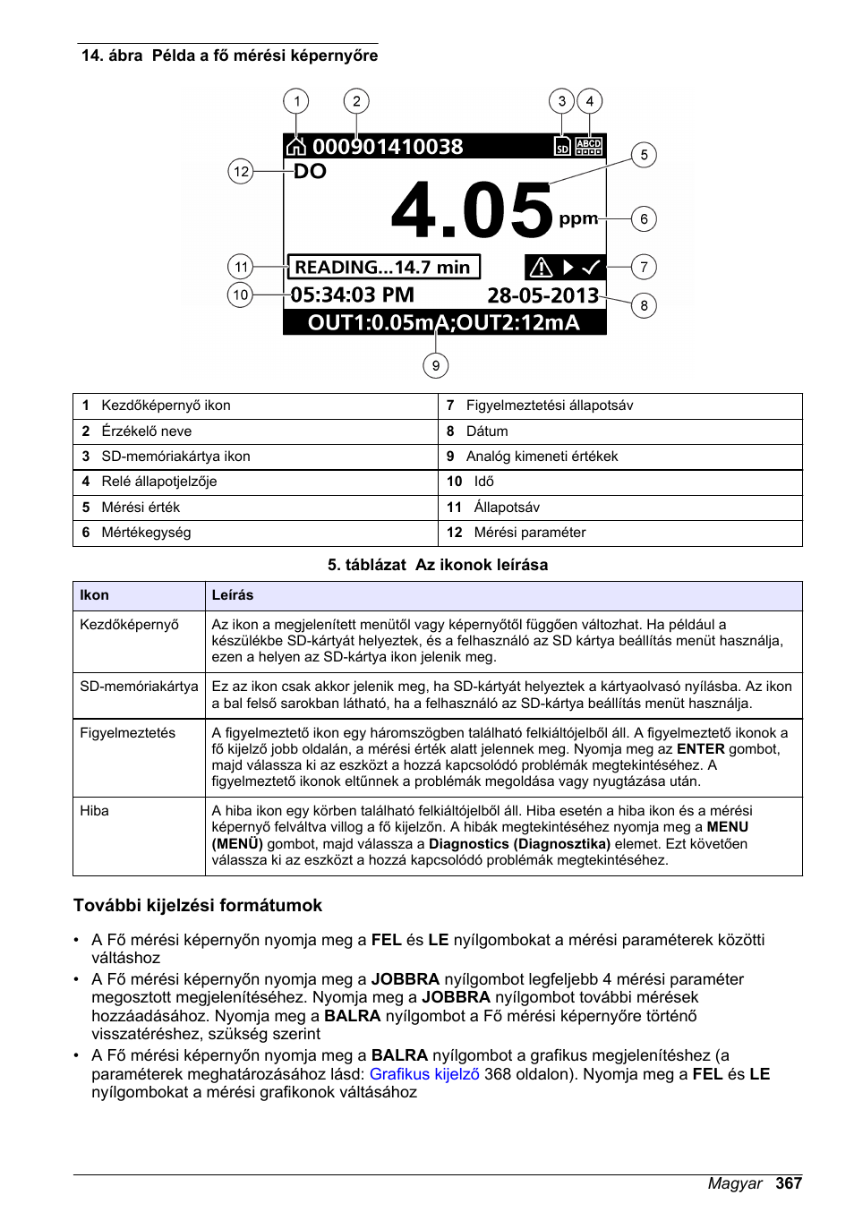 További kijelzési formátumok, Az ábrán, Ábra | Hach-Lange SC 200 Basic User Manual User Manual | Page 367 / 638