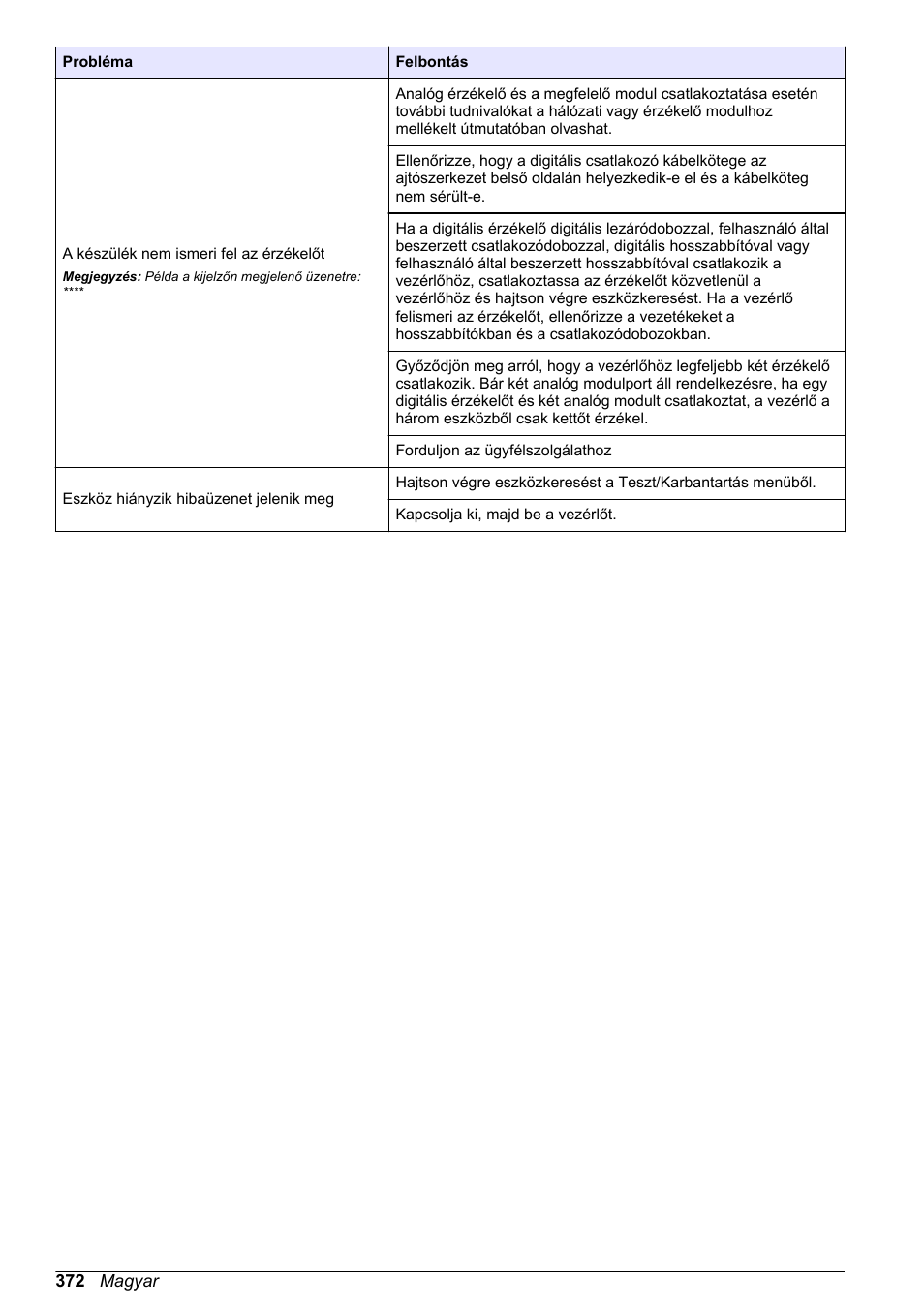 Hach-Lange SC 200 Basic User Manual User Manual | Page 372 / 638