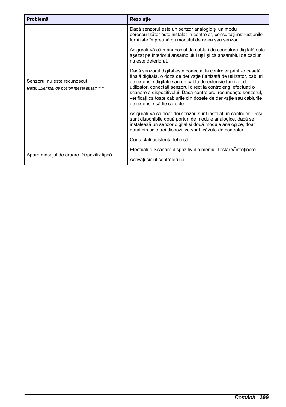 Hach-Lange SC 200 Basic User Manual User Manual | Page 399 / 638