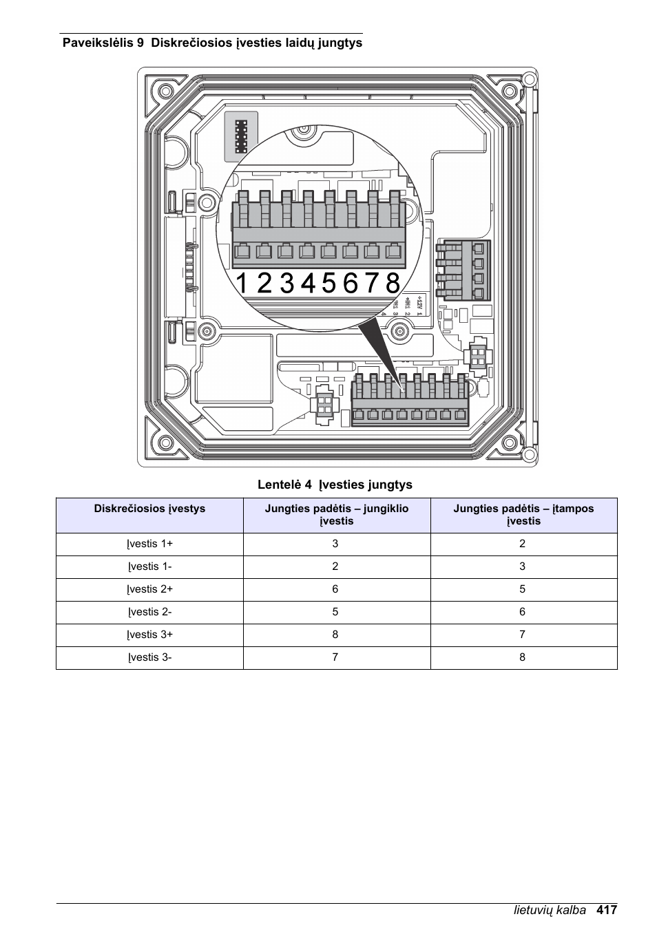 Paveikslėlis 9, Lentelė 4 | Hach-Lange SC 200 Basic User Manual User Manual | Page 417 / 638