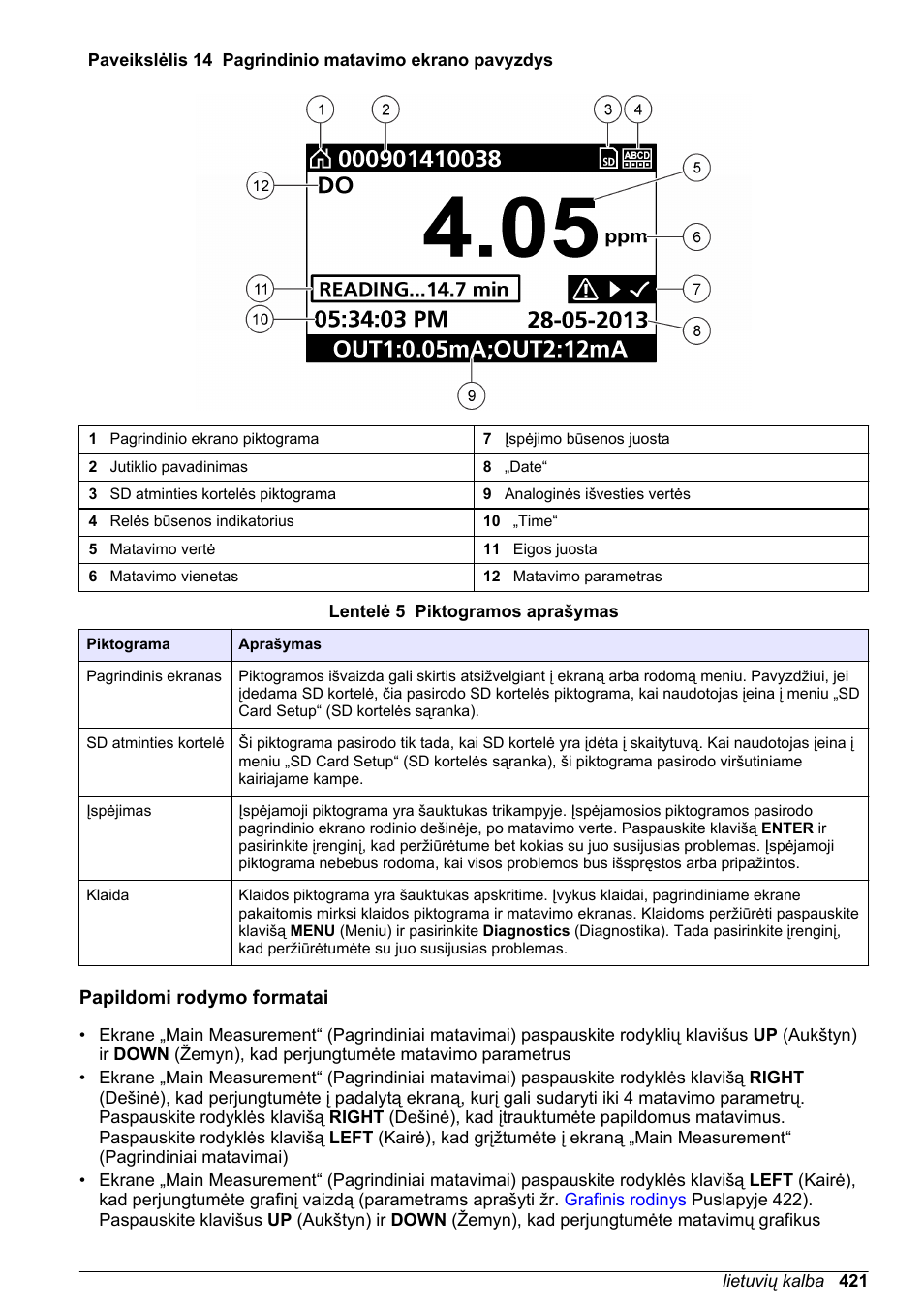 Papildomi rodymo formatai | Hach-Lange SC 200 Basic User Manual User Manual | Page 421 / 638
