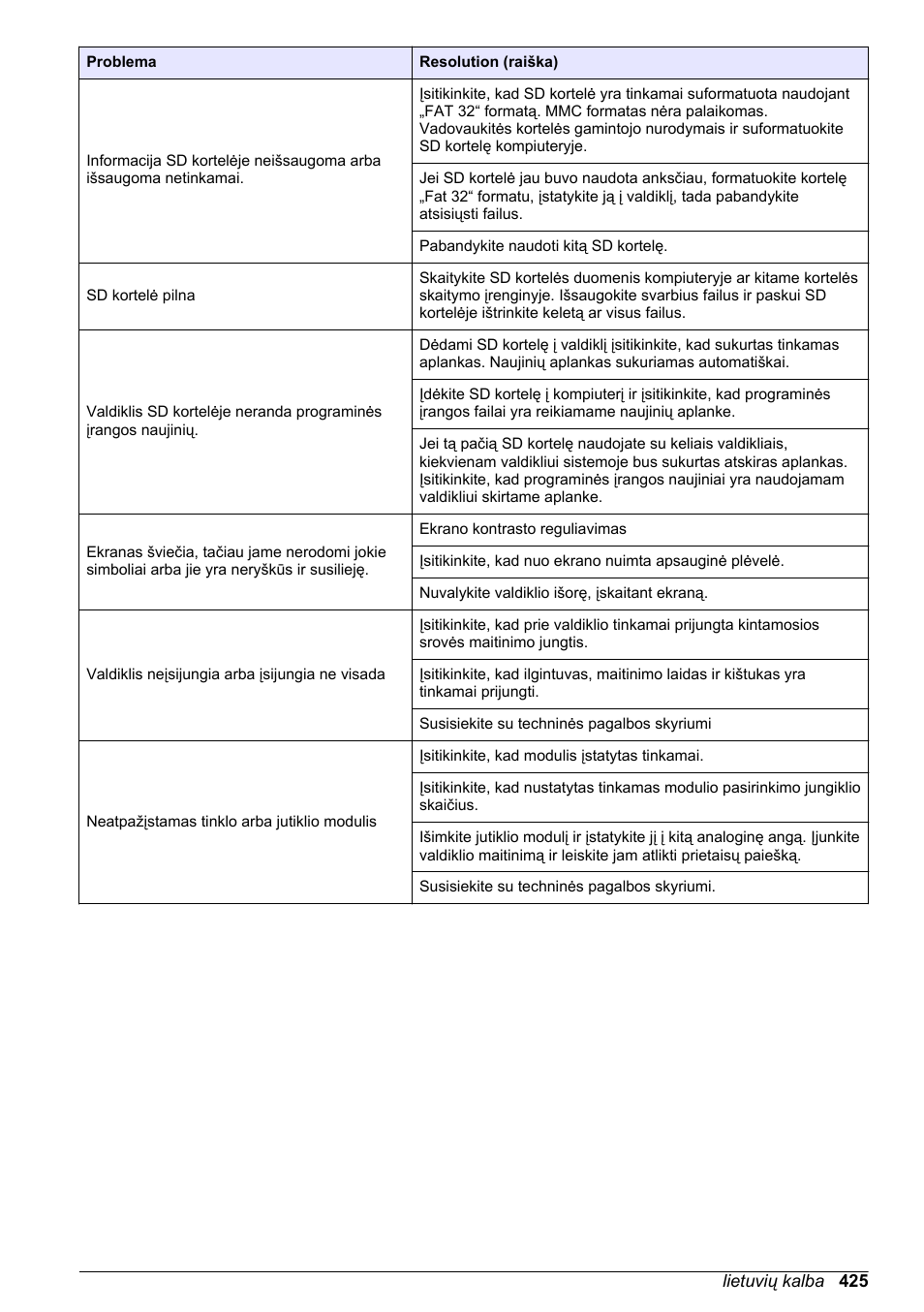 Hach-Lange SC 200 Basic User Manual User Manual | Page 425 / 638