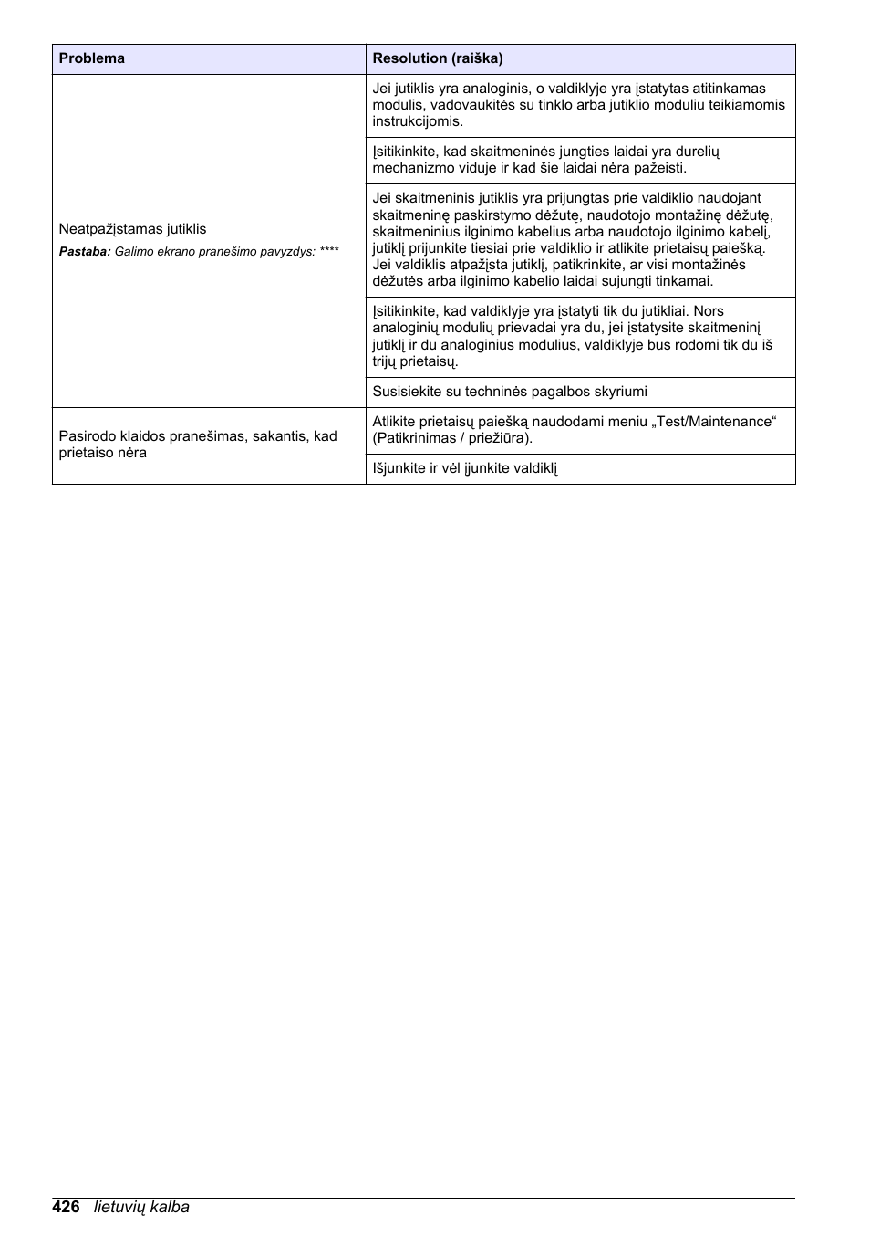 Hach-Lange SC 200 Basic User Manual User Manual | Page 426 / 638