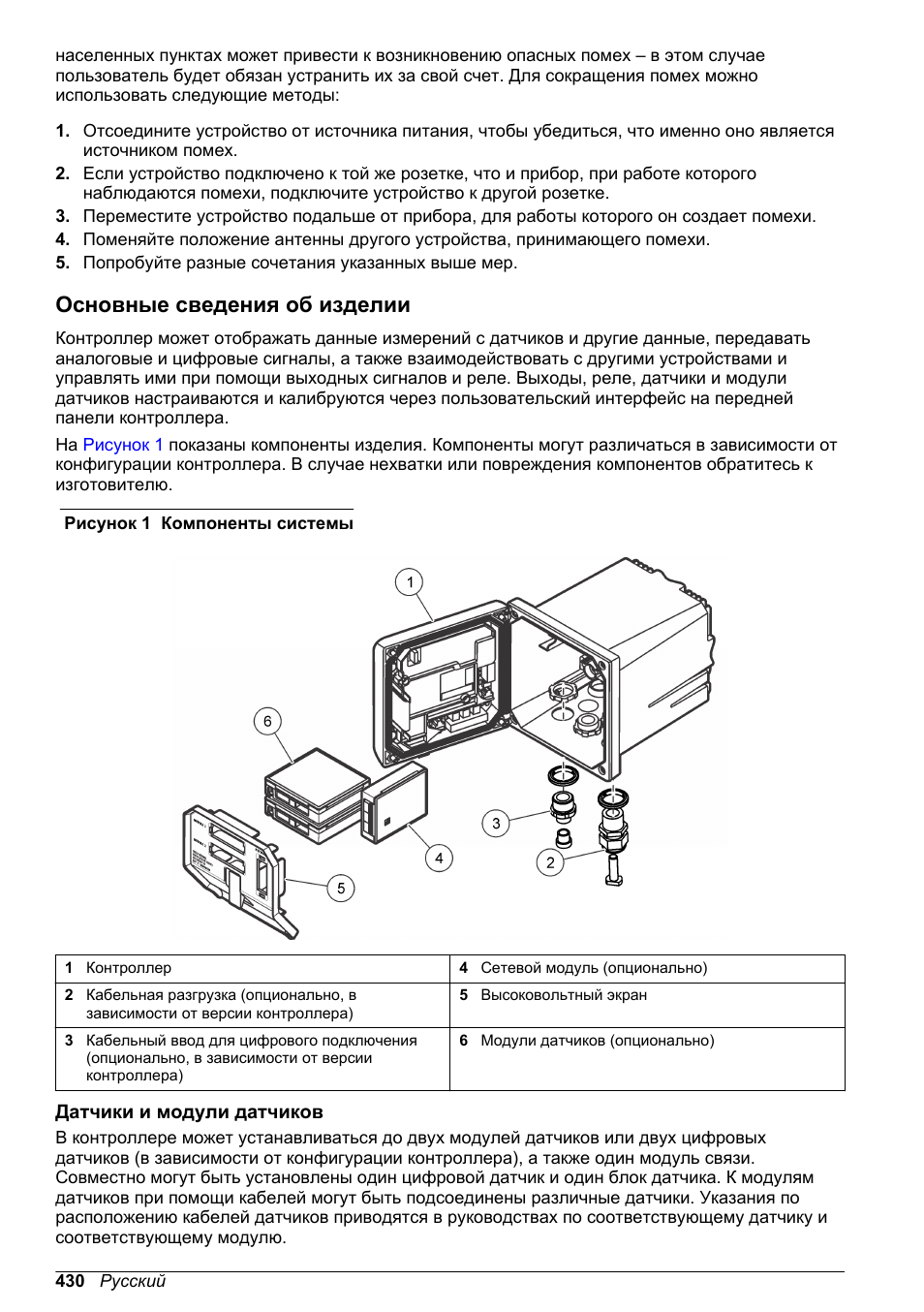 Основные сведения об изделии, Датчики и модули датчиков | Hach-Lange SC 200 Basic User Manual User Manual | Page 430 / 638