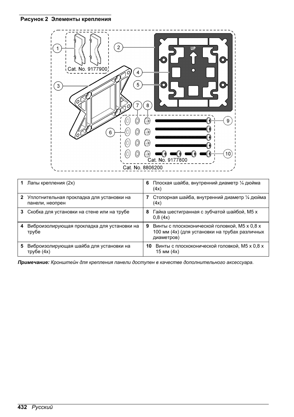 Рисунок 2 | Hach-Lange SC 200 Basic User Manual User Manual | Page 432 / 638