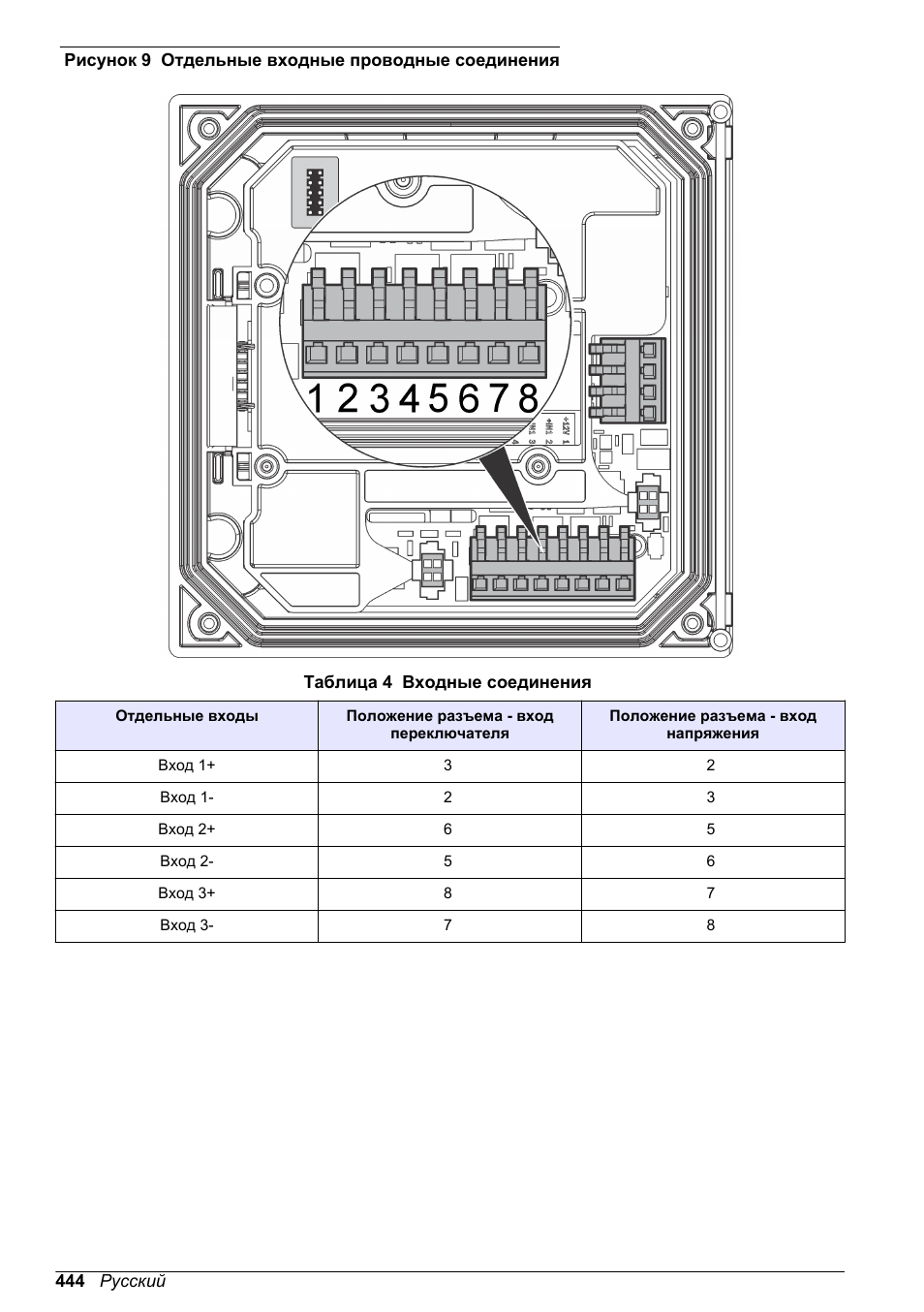 Рисунок 9, Таблица 4 | Hach-Lange SC 200 Basic User Manual User Manual | Page 444 / 638