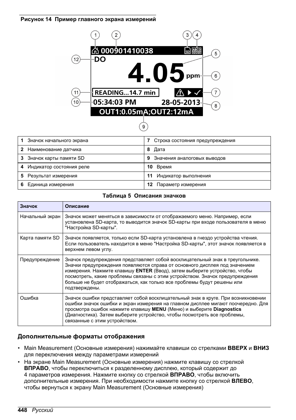 Дополнительные форматы отображения, Рисунок 14 | Hach-Lange SC 200 Basic User Manual User Manual | Page 448 / 638