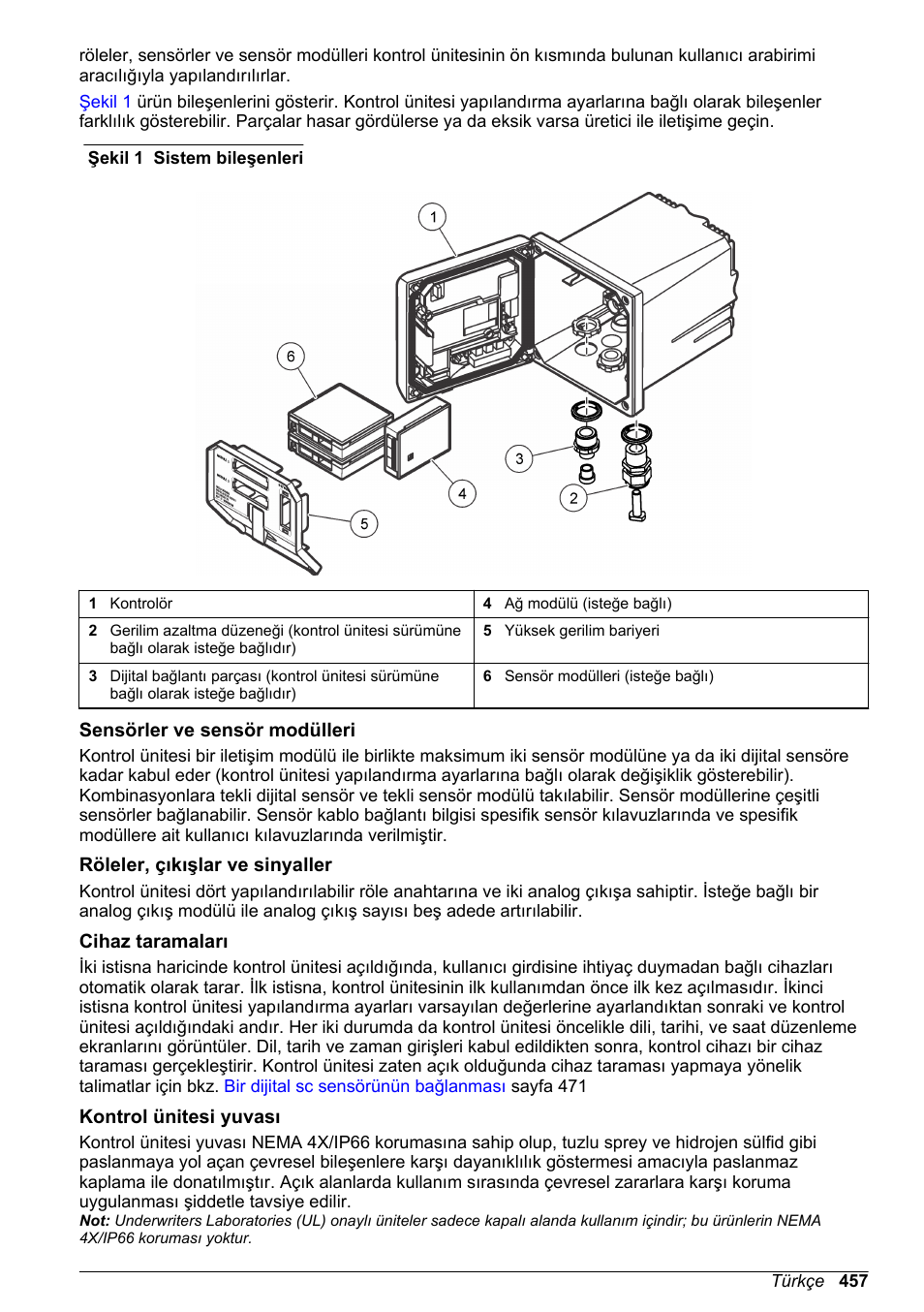 Sensörler ve sensör modülleri, Röleler, çıkışlar ve sinyaller, Cihaz taramaları | Kontrol ünitesi yuvası | Hach-Lange SC 200 Basic User Manual User Manual | Page 457 / 638