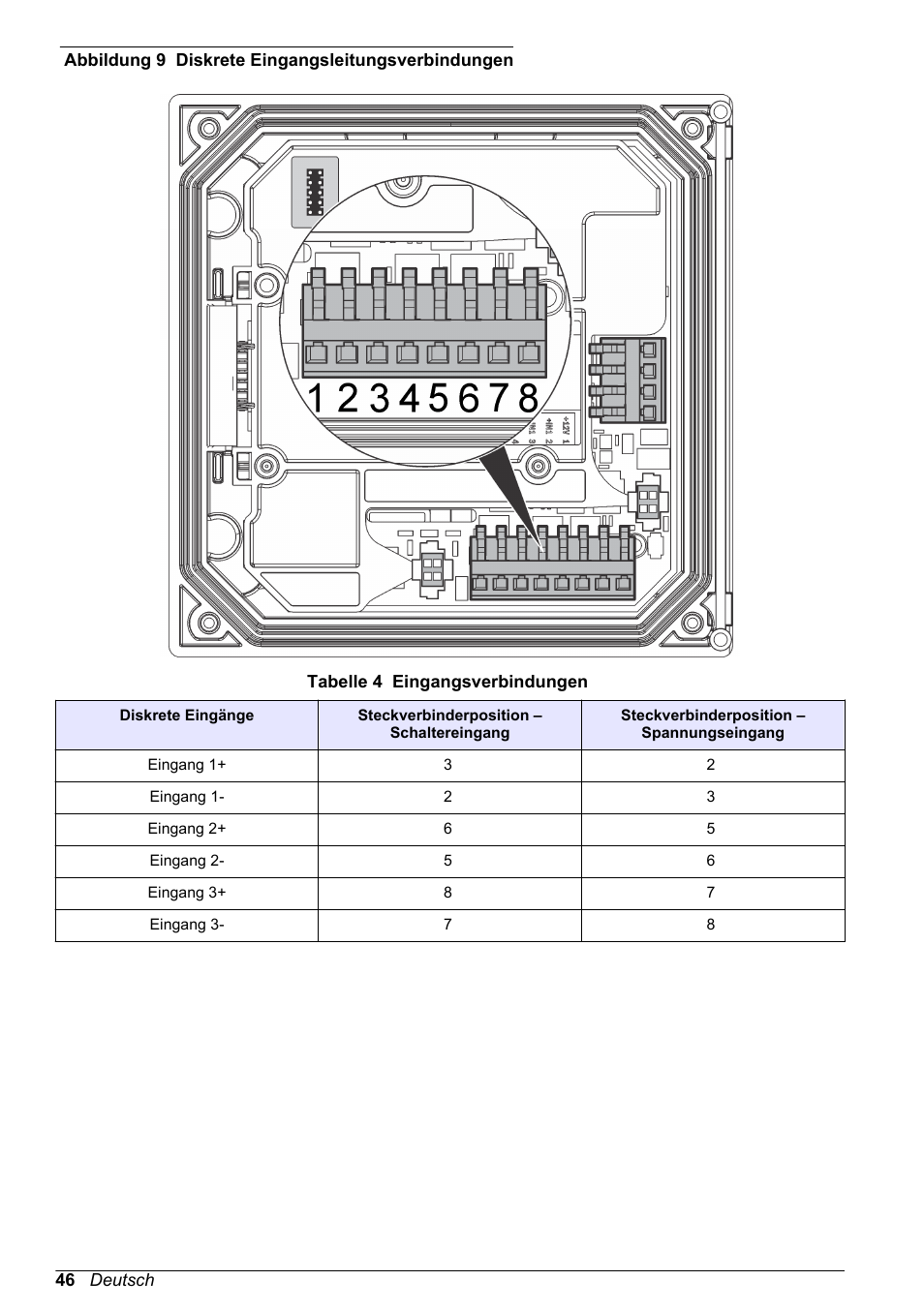 Abbildung 9, Tabelle 4 | Hach-Lange SC 200 Basic User Manual User Manual | Page 46 / 638