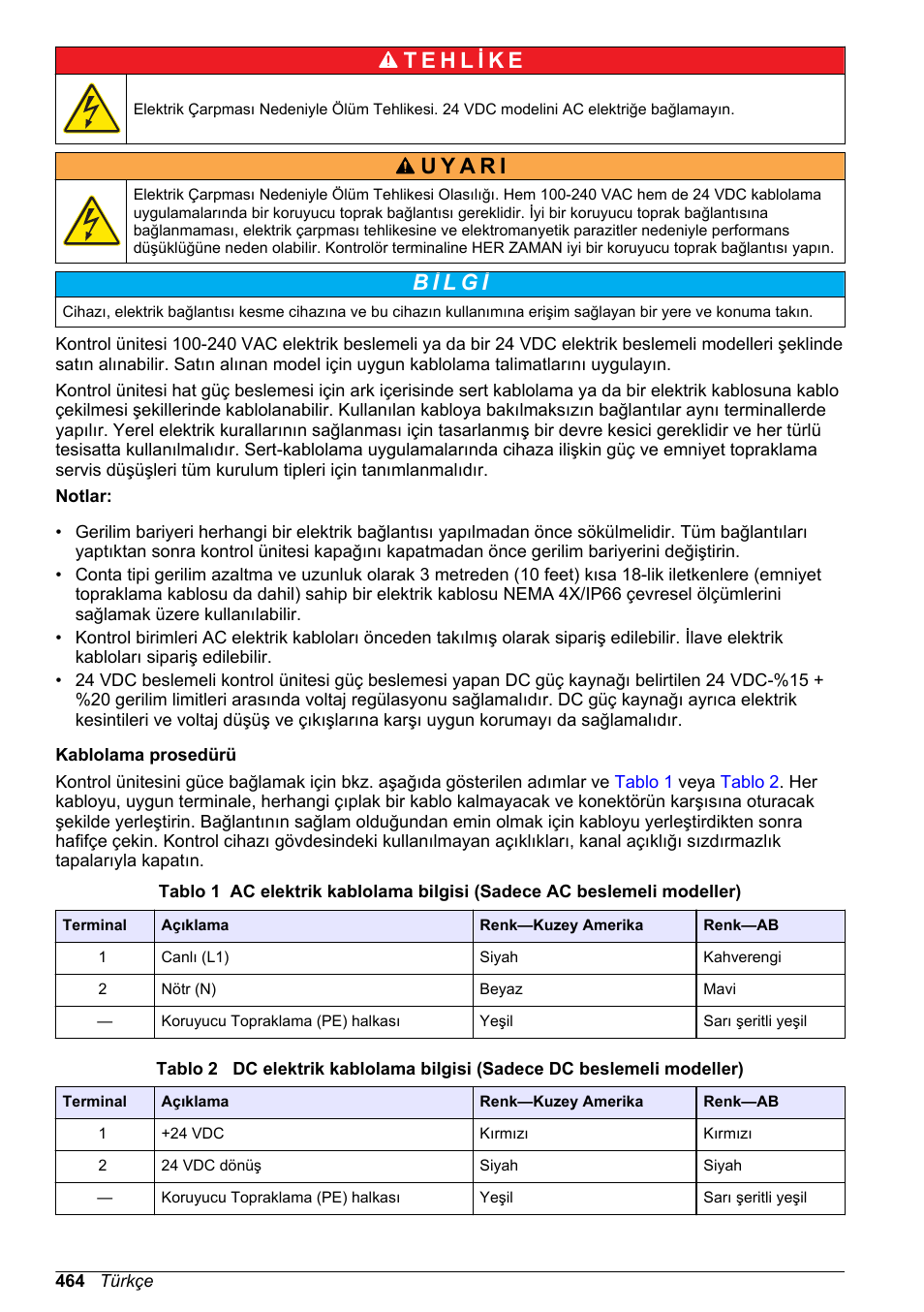 Hach-Lange SC 200 Basic User Manual User Manual | Page 464 / 638