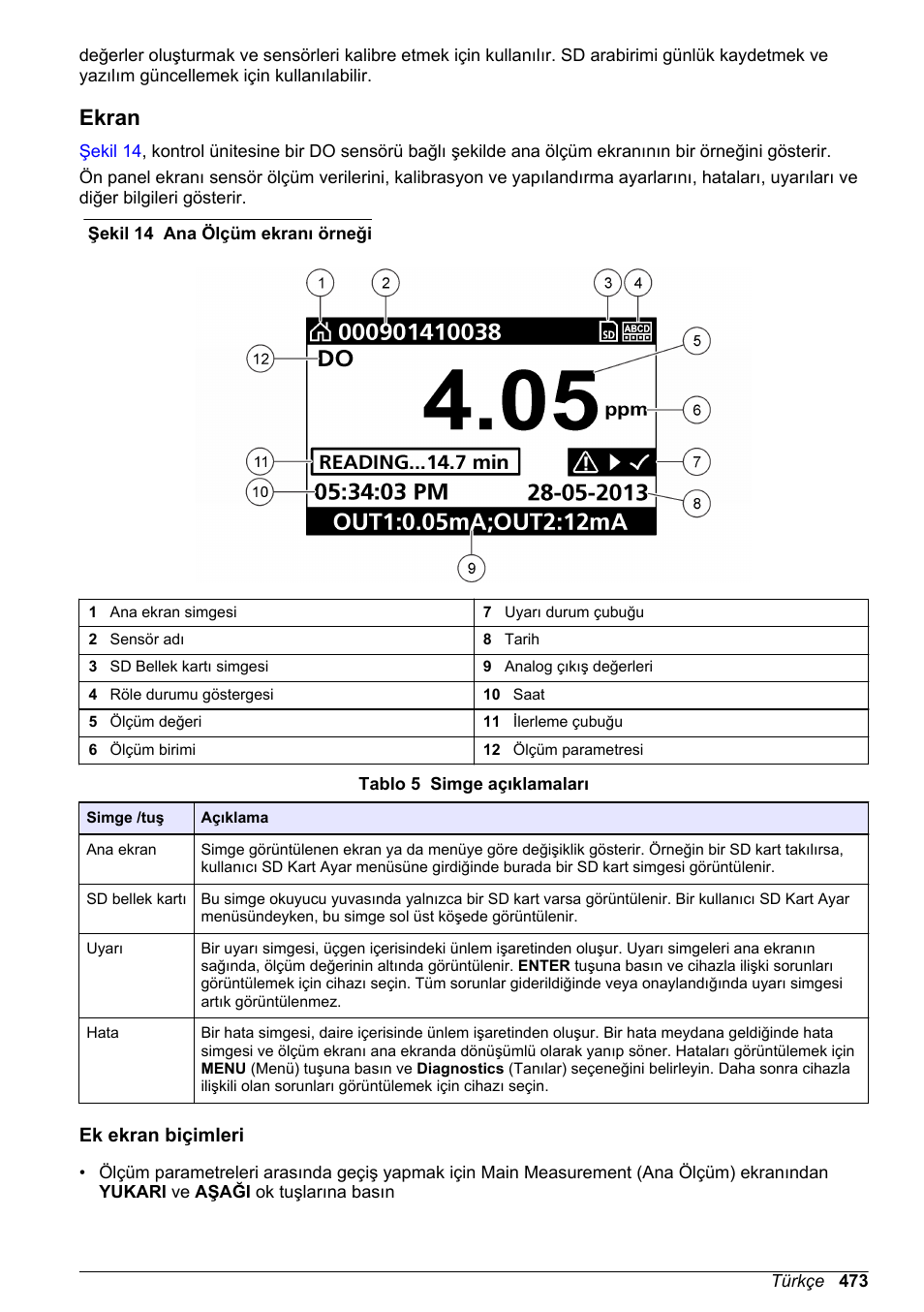 Ekran, Ek ekran biçimleri | Hach-Lange SC 200 Basic User Manual User Manual | Page 473 / 638